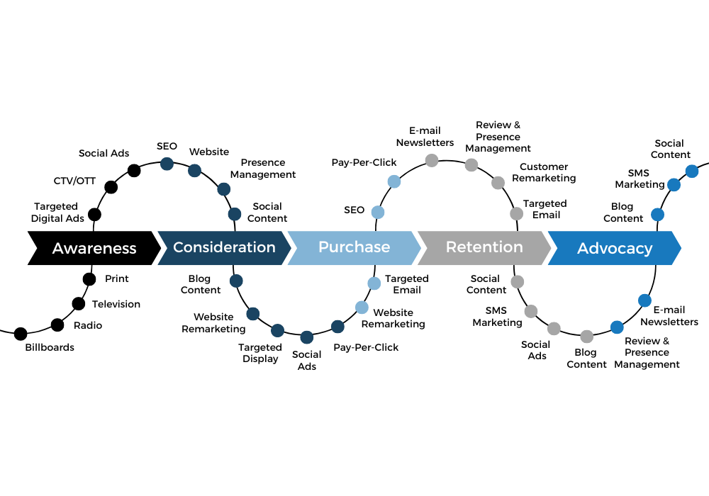 Copy of Consumer Journey GIF (1)